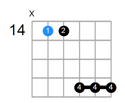 B7sus4b9 Chord